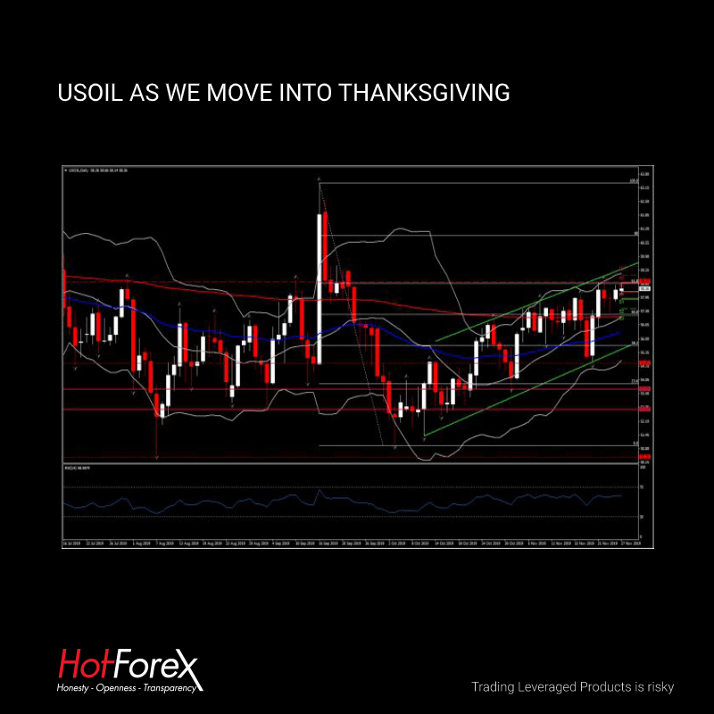 USOIL
